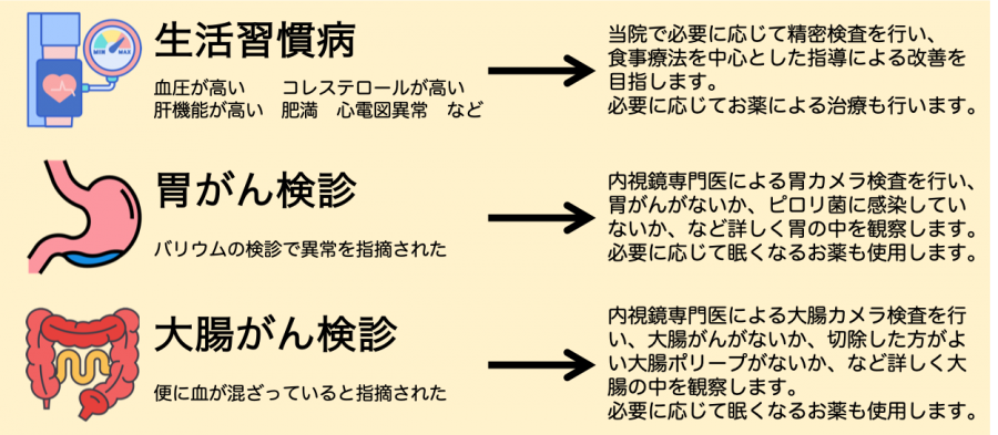 検診で異常を指摘されたら